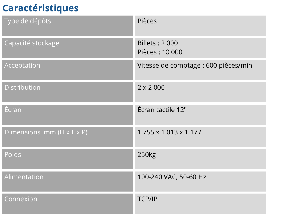 Automate dépôts de pièces casino tableau caractéristiques ECD20-R